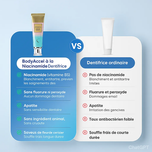 Dentifrice blanchissant